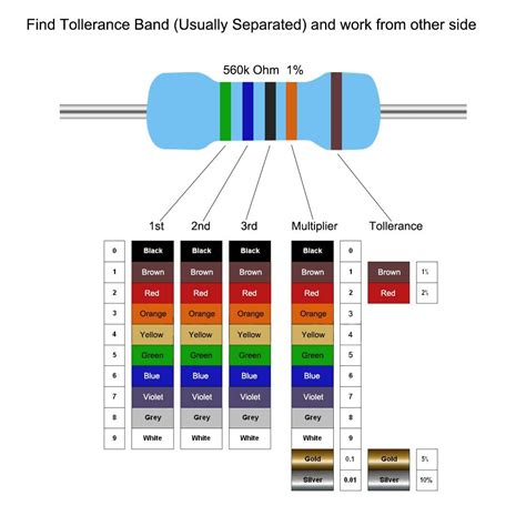 Resistor Ohm Best Online | wcigco.netfirms.com