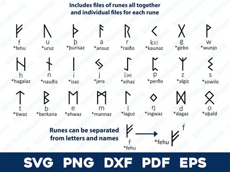 Elder Futhark Rune Alphabet Svg Png Dxf Eps Pdf Bundle Older Futhark ...