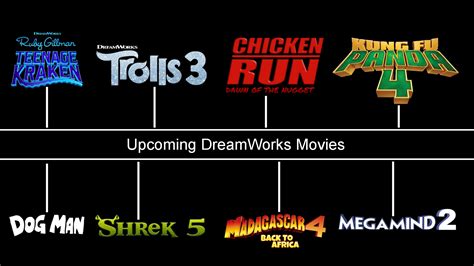 Upcoming DreamWorks Movies | Fandom