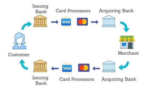 Taking a Deep Dive Into the Chargeback Process