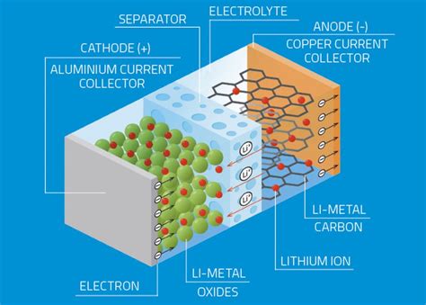 BNC to host new webinar series on Li-ion batteries – LENS Initiative