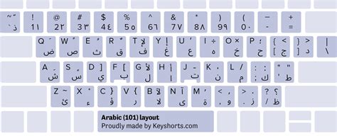 Arabic Keyboard Layout Printable