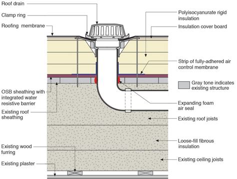 Flat Roof Drain Hole Covers - Best Drain Photos Primagem.Org