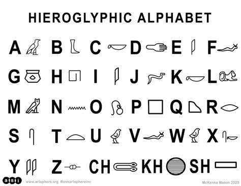 Write in Hieroglyphs Handout – Art Sphere Inc. in 2022 | Writing, Friendly letter, Egyptian alphabet