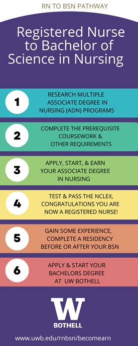 Become a Registered Nurse - School of Nursing & Health Studies