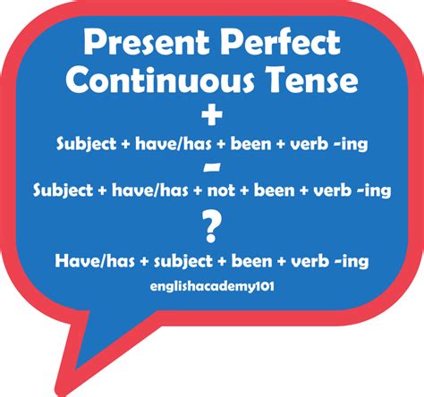 Present Perfect Continuous/Past Perfect Continuous | englishacademy101