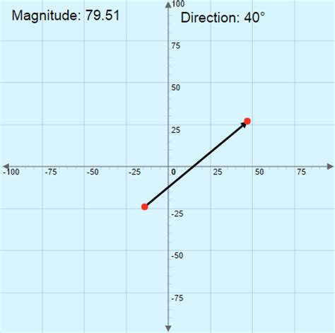 Directed Line Segments | CK-12 Foundation