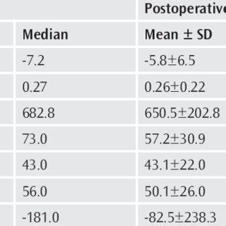 CSF flow measurements for CM-1 and control group | Download Scientific Diagram