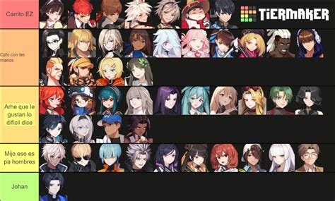 Eternal Return Characters Tier List (Community Rankings) - TierMaker