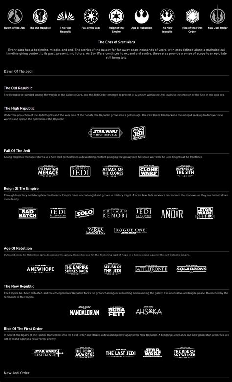 Star Wars' eras detailed in new official timeline