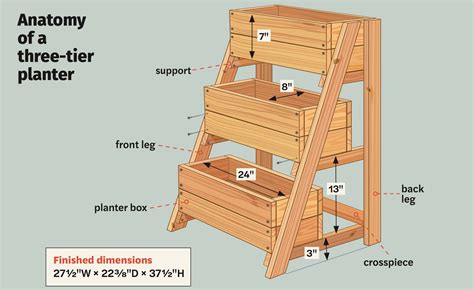 Build a Space-Saving 3-Tiered Planter - This Old House