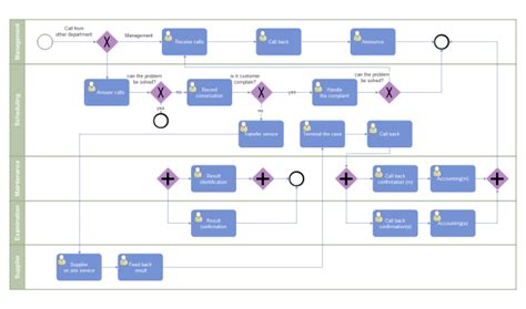 How BPMN Can Help Your Business - 15075 | MyTechLogy