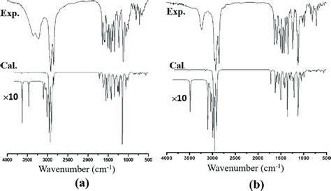 Calculated and experimental FT-IR spectra of (a) Janus benzamide and... | Download Scientific ...