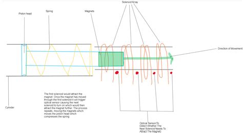 electromagnetism - Linear Motor Design - Electrical Engineering Stack ...