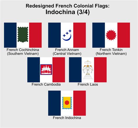 Redesigned Flags of French Colonies: French Indochina : r/vexillology