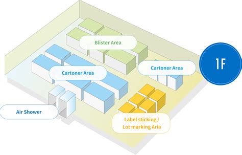 Virtual Factory Tour | TAIYO BRUSH Co., Ltd.