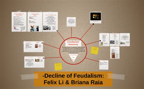 Decline of Feudalism by Felix Li