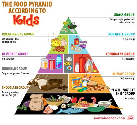 The Food Groups According to Kids