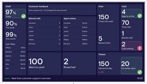 √ arcgis dashboard examples 235234-Arcgis dashboard examples - Jpirasutogqpwwo