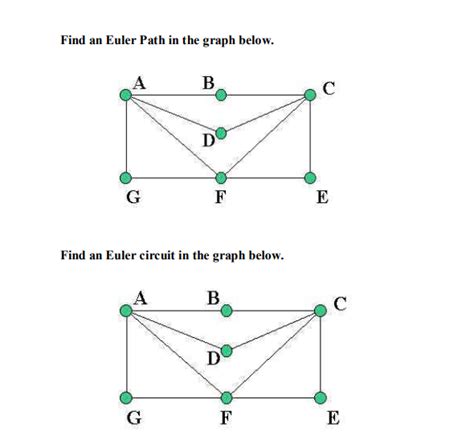 Solved Find an Euler Path in the graph below. Find an Euler | Chegg.com