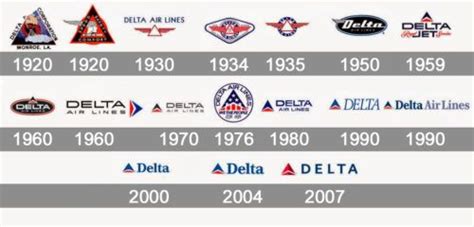 Delta Air Lines Logo and symbol, meaning, history, PNG, brand | Delta ...