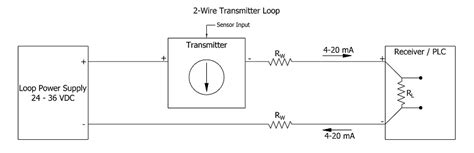 Test Equipment Parts & Accessories Business & Industrial 0-1000 ohm to ...