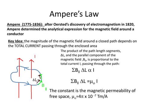 PPT - Ampere’s Law PowerPoint Presentation - ID:3065072