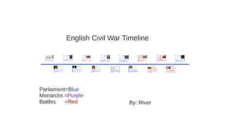 English Civil War Timeline by river macdonald on Prezi