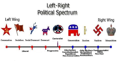 Political Spectrum Map