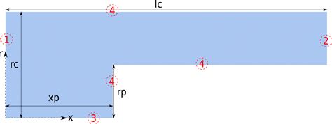 finite element method - Solving Navier-Stokes equations for a steady-state compressible viscous ...