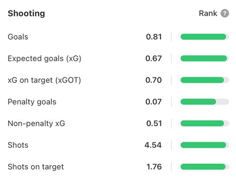 Dusan Vlahovic is powering Juve in the Serie A title race