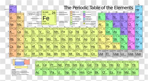 Periodic Table Chemical Element Atomic Number Mass - Hydrogen Transparent PNG