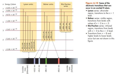 A line in the Balmer series of emission lines of excited H atoms has a ...