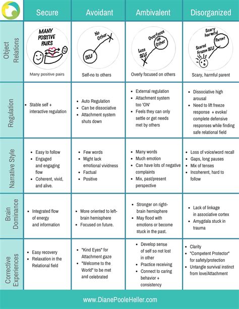 Attachment.Styles.Cheat.Sheet - New Beginnings Family Counseling