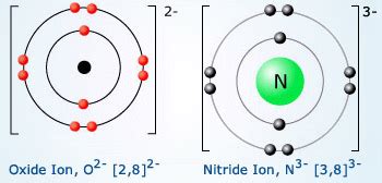 Nitride Ion Electron Configuration