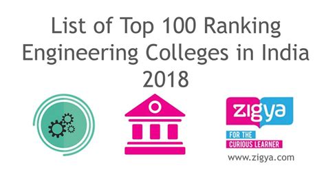 Top 100 ranking Engineering Colleges in India 2018 Released By NIRF (MHRD)