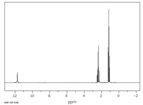 Propionic acid(79-09-4) 1H NMR spectrum