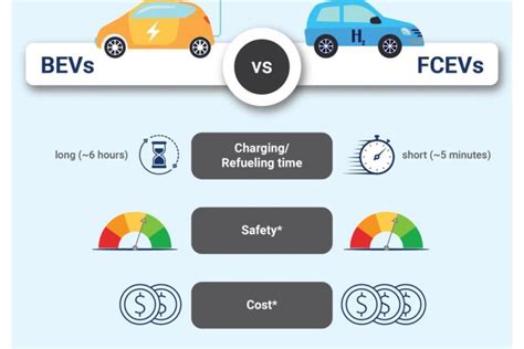 Are Hydrogen Fuel Cells Safe For Cars? Exploring The Safety Of Hydrogen-Powered Vehicles