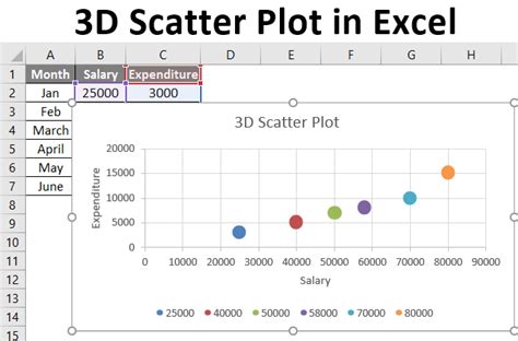 3D Scatter Plot in Excel | How to Create 3D Scatter Plot in Excel?