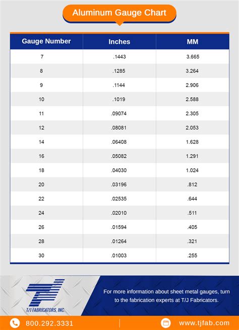 Aluminum Sheet Gauge Chart