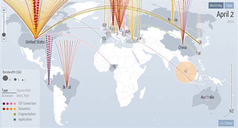 Bean Road: DDoS Attack Map