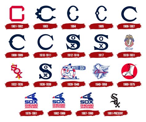 Chicago White Sox Logo, symbol, meaning, history, PNG, brand