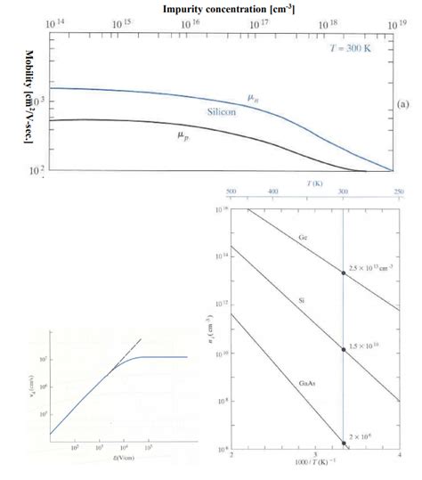 Solved Physical Constants Table Boltzmann's constant | Chegg.com