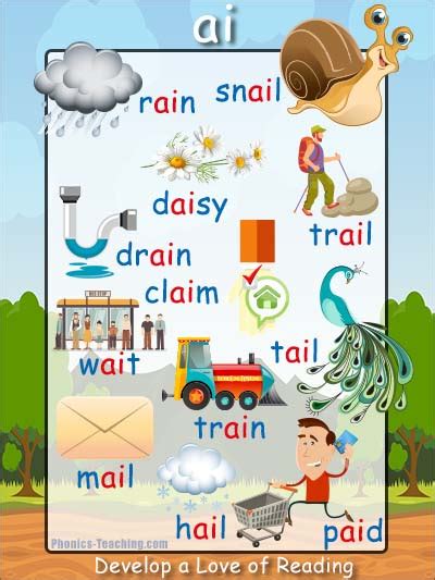 Words with ai | FREE Printable ai words Poster - Fantastic for Word Walls