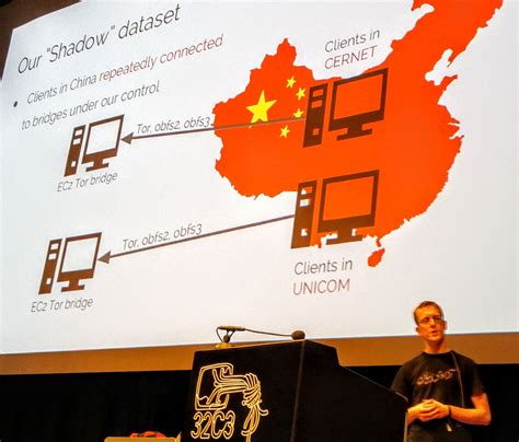 New research explores how the Great Firewall of China works - The Parallax