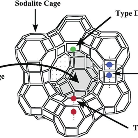 (PDF) The Properties and Applications of Zeolites