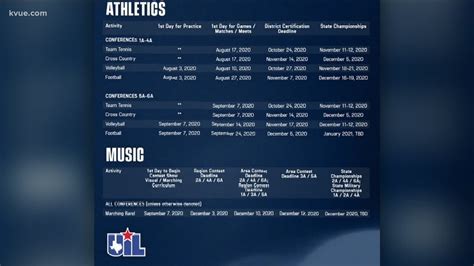 UIL Playoffs: Texas High School football playoff bracket 2020 | kvue.com