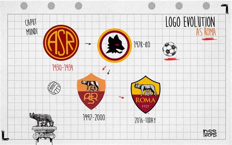 Roma Emblem