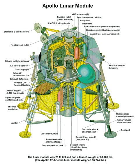 Apollo Command Module Diagram