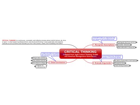 Critical Thinking: MindManager mind map template | Biggerplate